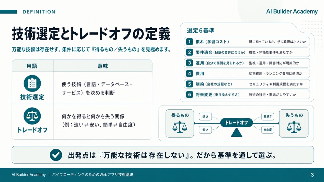 技術選定とトレードオフの定義
