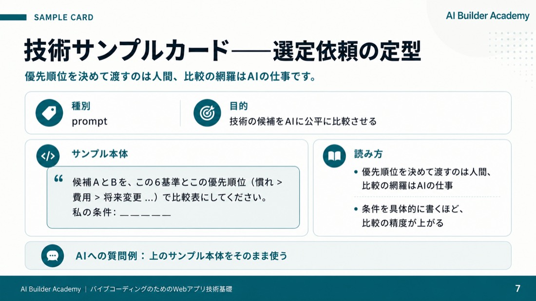 技術サンプルカード——選定依頼の定型