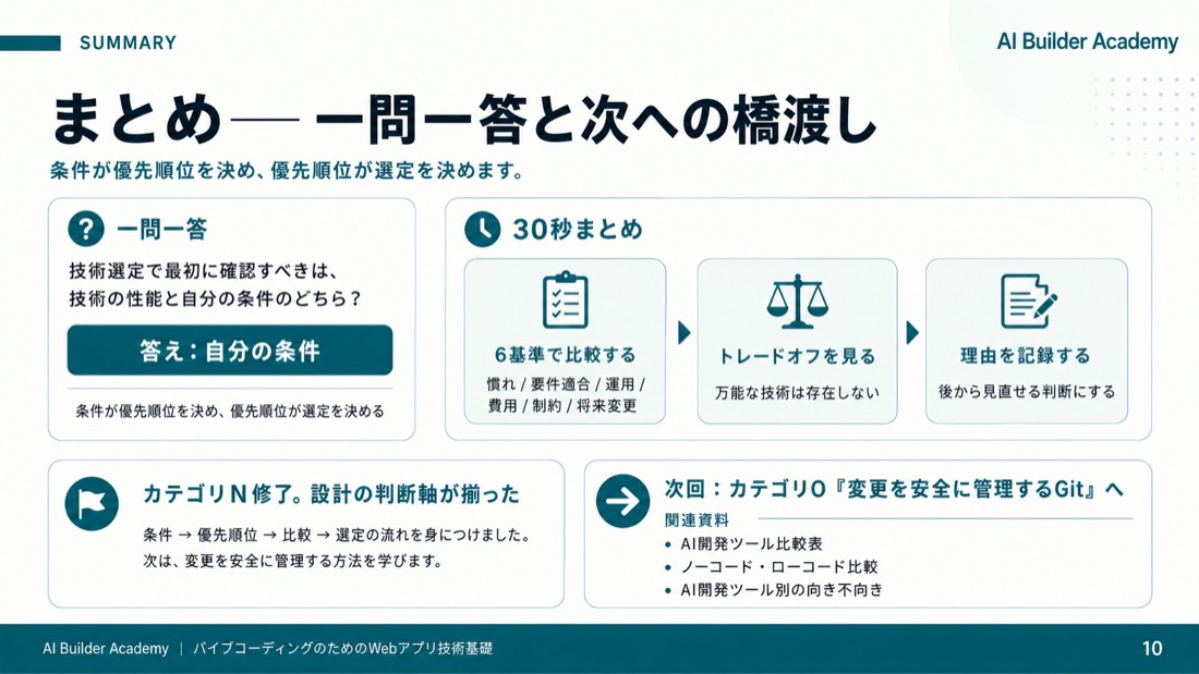 まとめ——一問一答と次への橋渡し