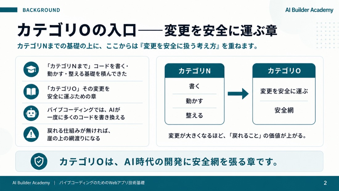 カテゴリOの入口——変更を安全に運ぶ章