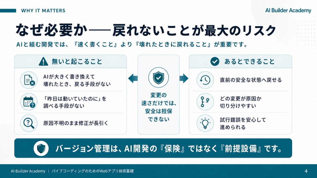 なぜ必要か——戻れないことが最大のリスク