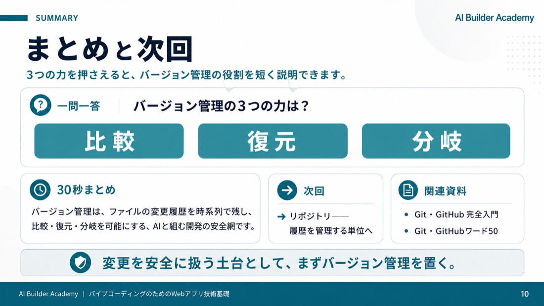 まとめと次回