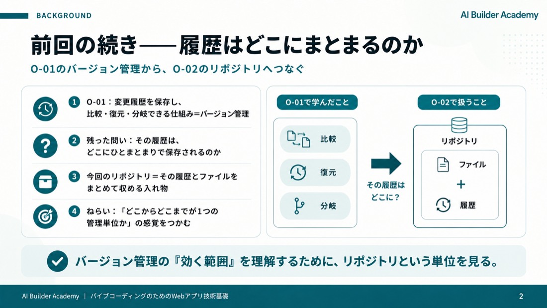 前回の続き——履歴はどこにまとまるのか