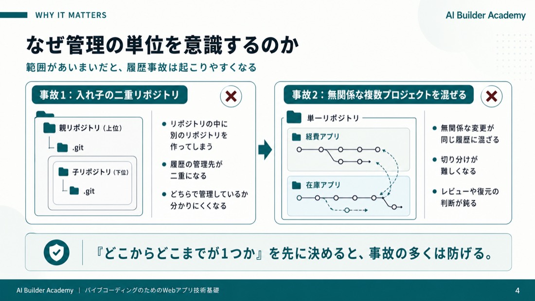 なぜ管理の単位を意識するのか