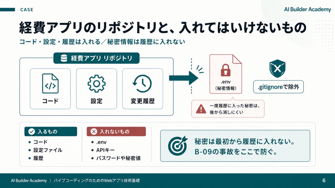 経費アプリのリポジトリと、入れてはいけないもの