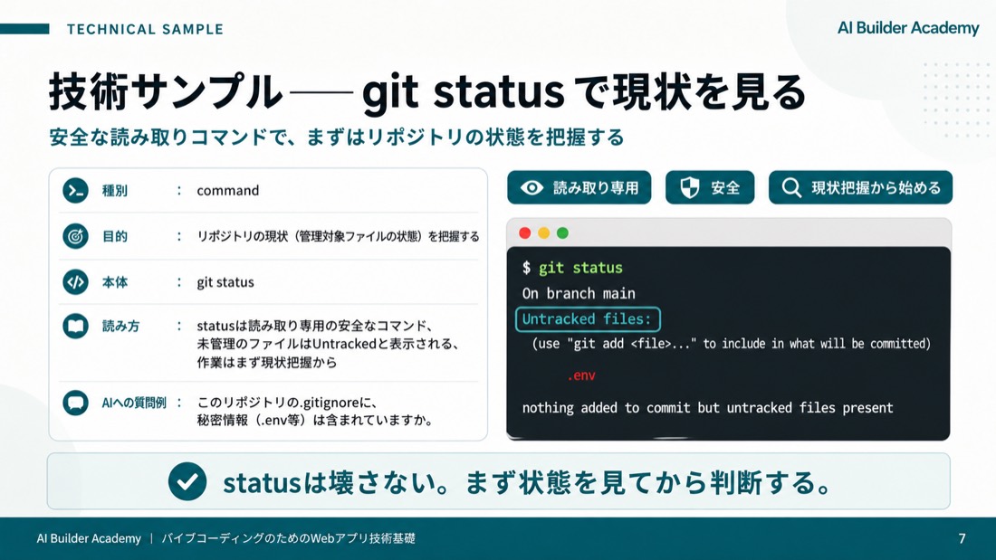 技術サンプル——git status で現状を見る