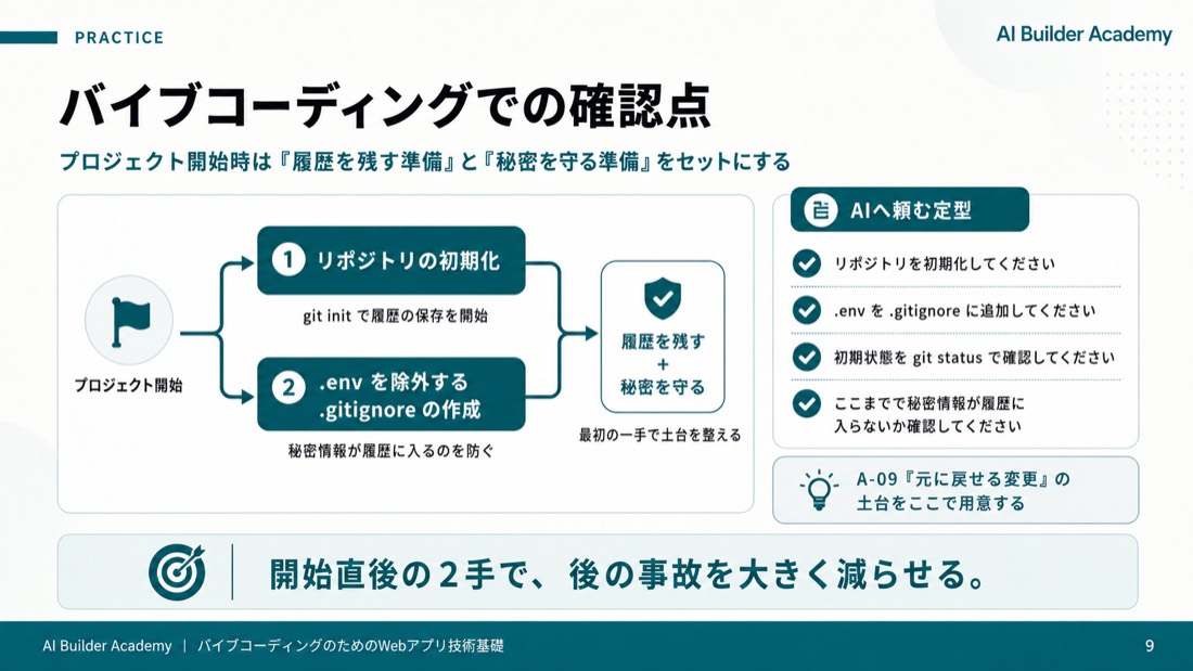 バイブコーディングでの確認点