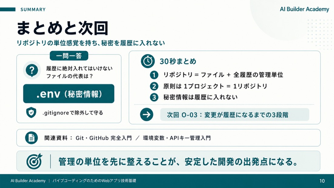 まとめと次回
