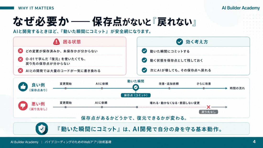 なぜ必要か――保存点がないと「戻れない」