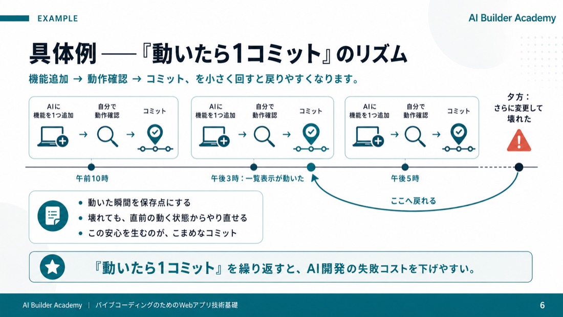 具体例――「動いたら1コミット」のリズム