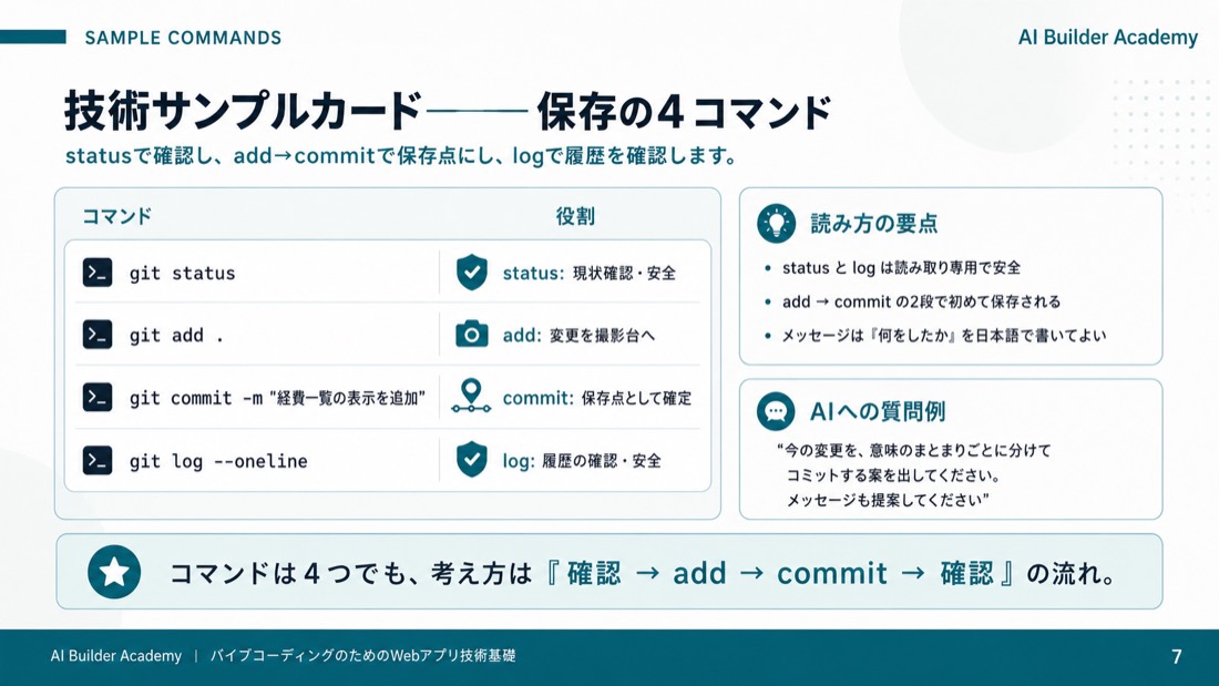 技術サンプルカード――保存の4コマンド
