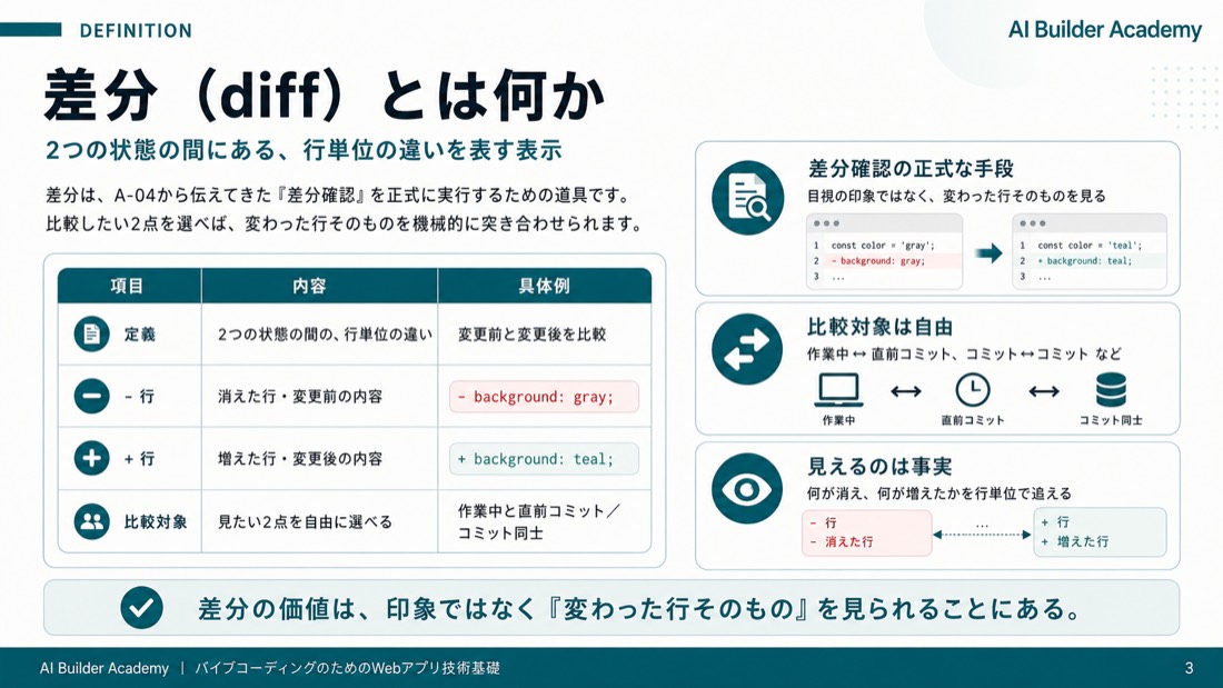 差分（diff）とは何か