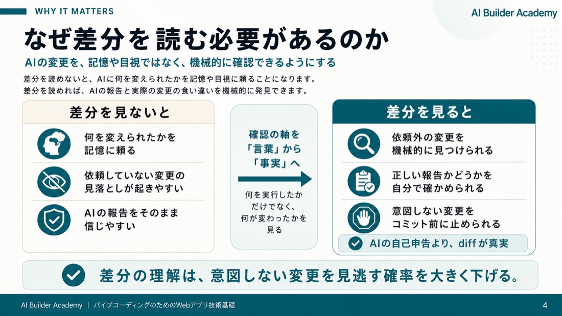 なぜ差分を読む必要があるのか