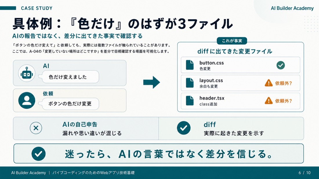具体例: 「色だけ」のはずが3ファイル
