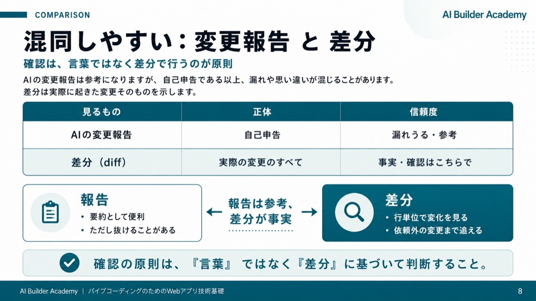混同しやすい: 変更報告 と 差分