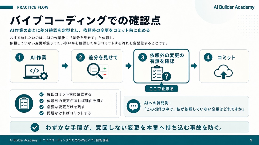 バイブコーディングでの確認点