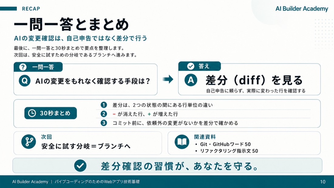 一問一答とまとめ