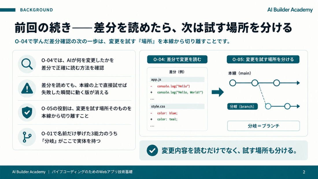 前回の続き——差分を読めたら、次は試す場所を分ける