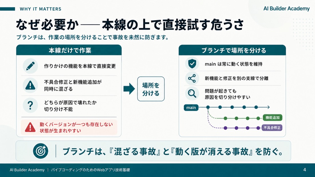 なぜ必要か——本線の上で直接試す危うさ