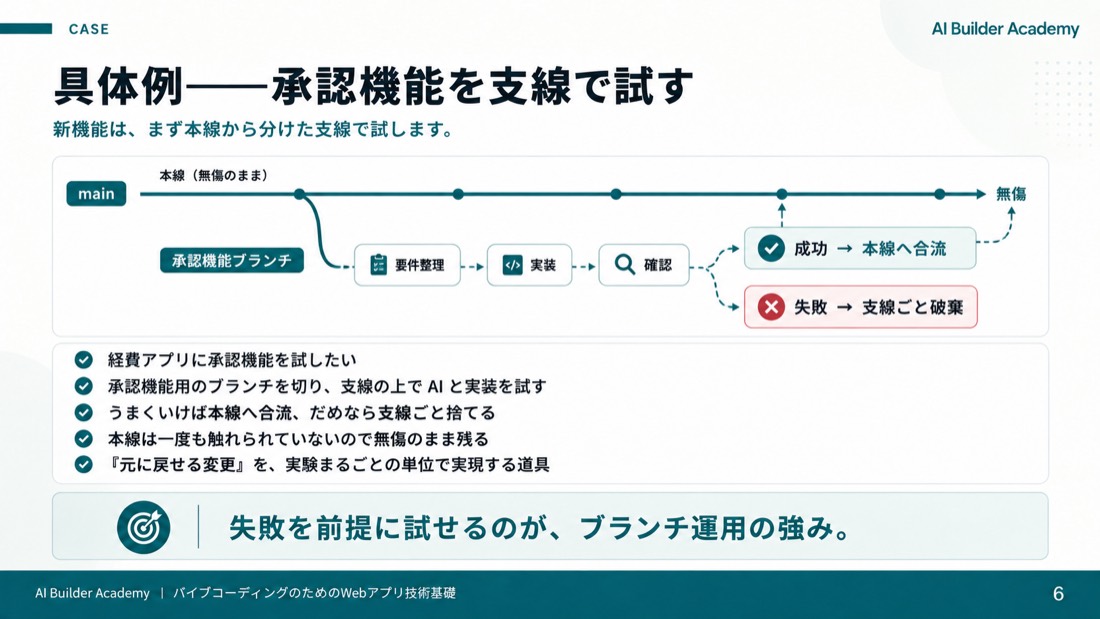 具体例——承認機能を支線で試す