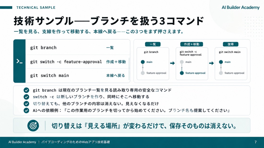 技術サンプル——ブランチを扱う3コマンド