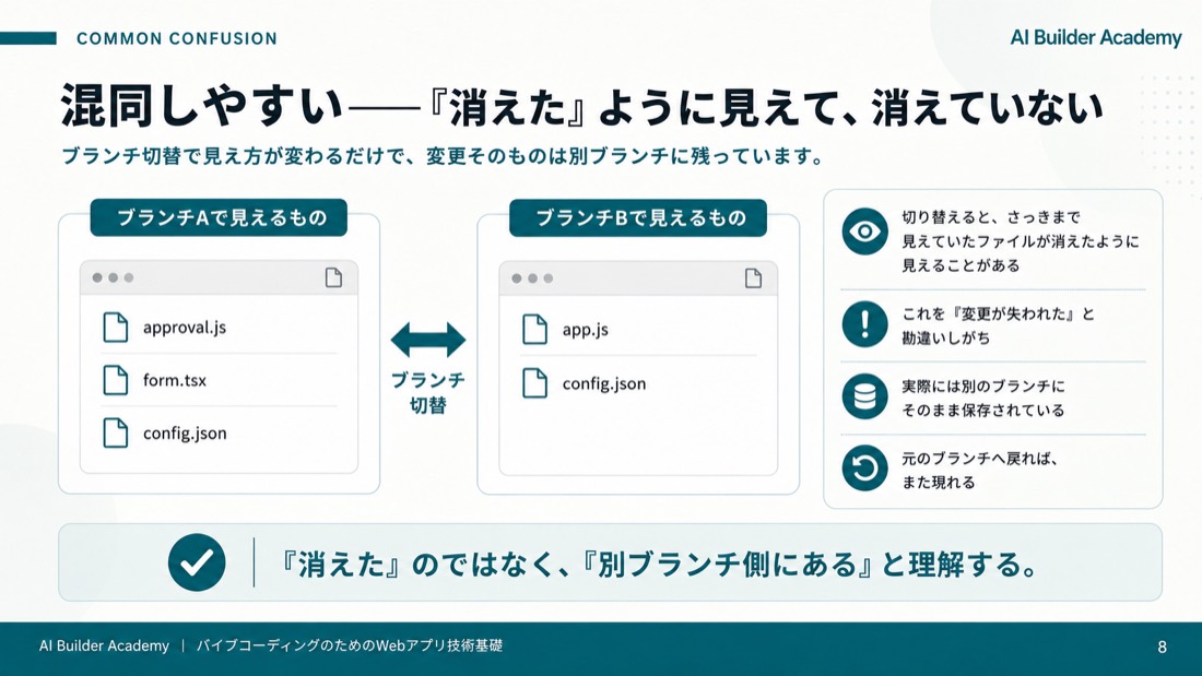 混同しやすい——「消えた」ように見えて、消えていない