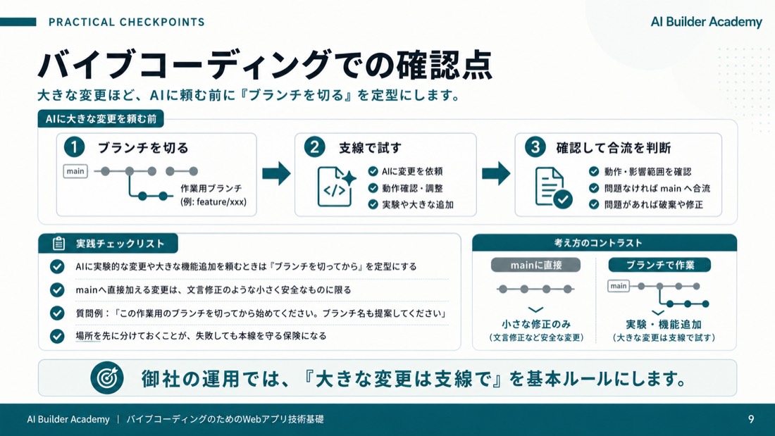バイブコーディングでの確認点
