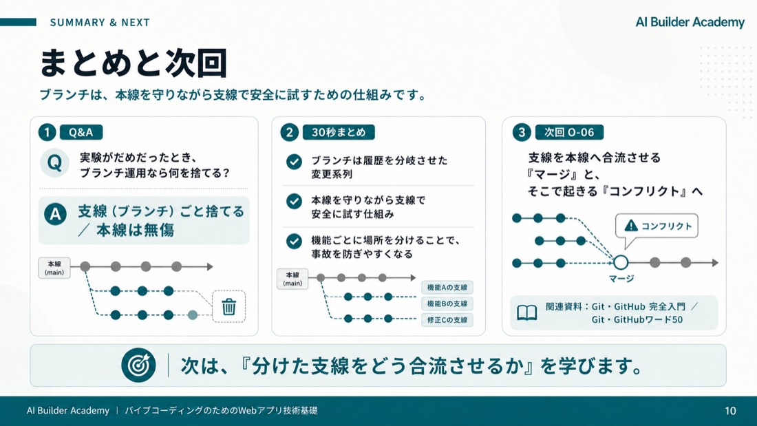 まとめと次回