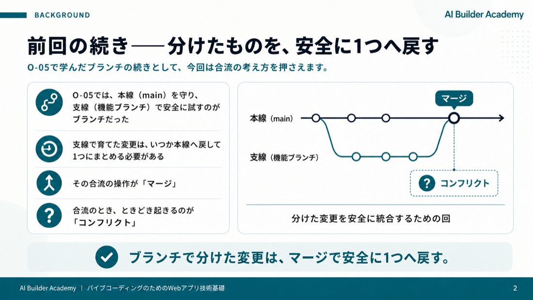 前回の続き——分けたものを、安全に1つへ戻す