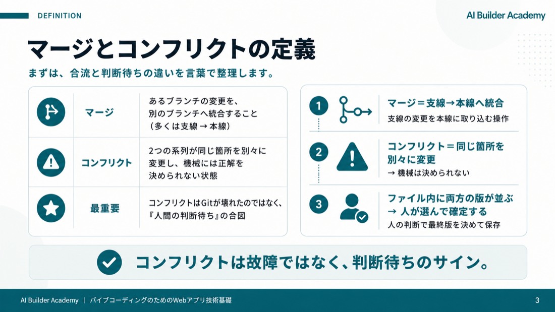 マージとコンフリクトの定義