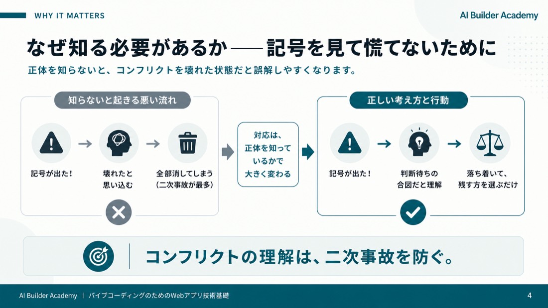 なぜ知る必要があるか——記号を見て慌てないために