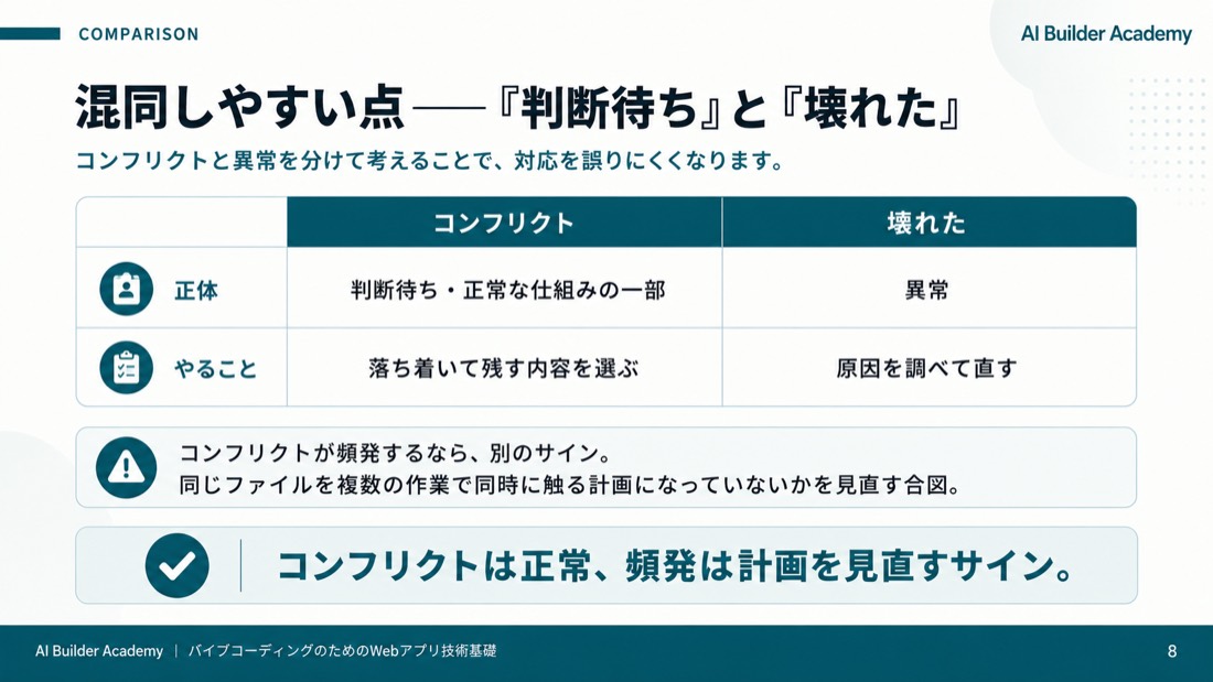 混同しやすい点——「判断待ち」と「壊れた」