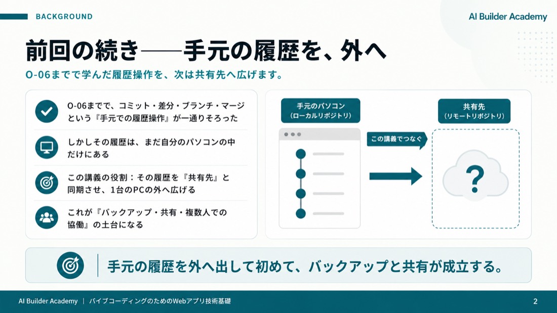 前回の続き——手元の履歴を、外へ