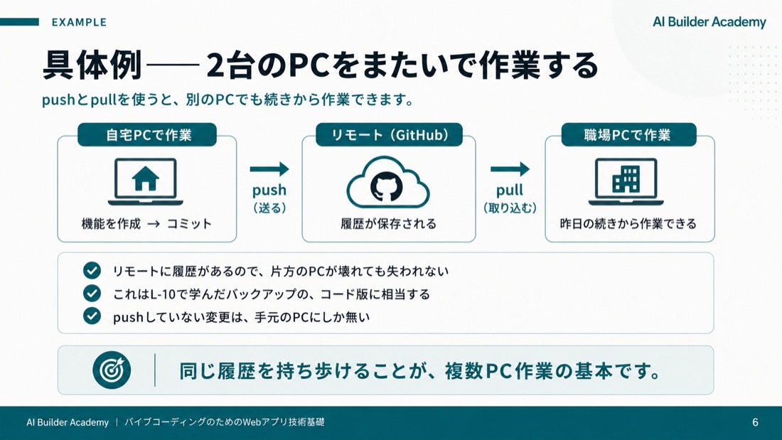 具体例——2台のPCをまたいで作業する