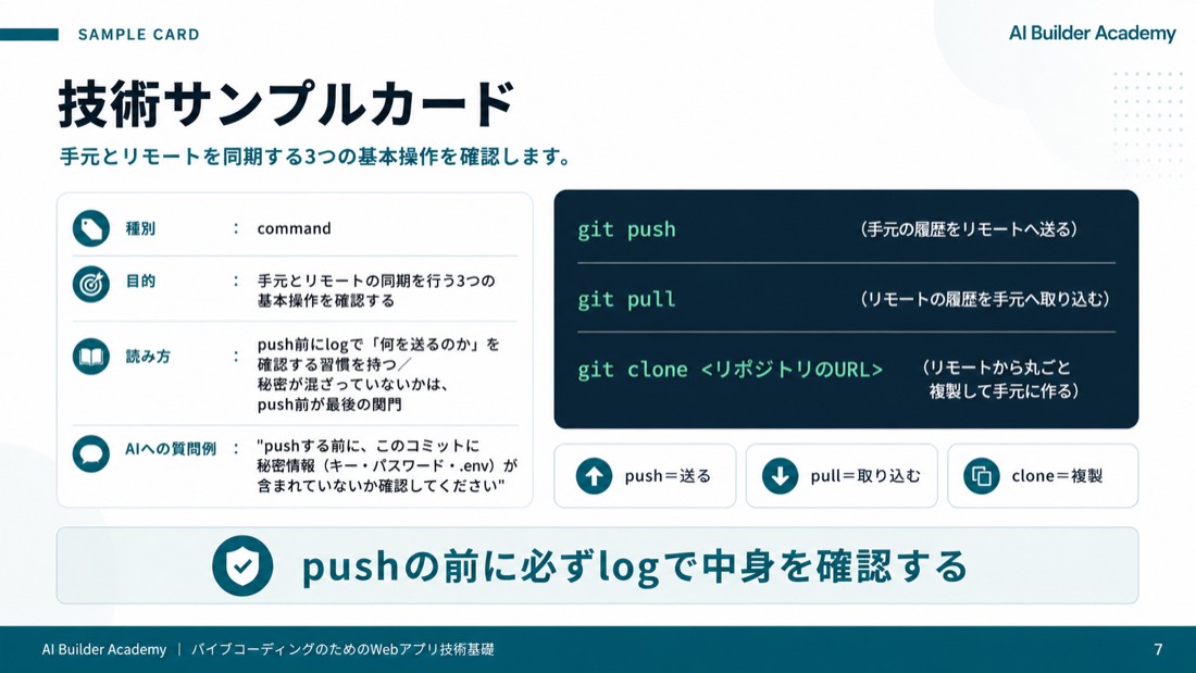 技術サンプルカード