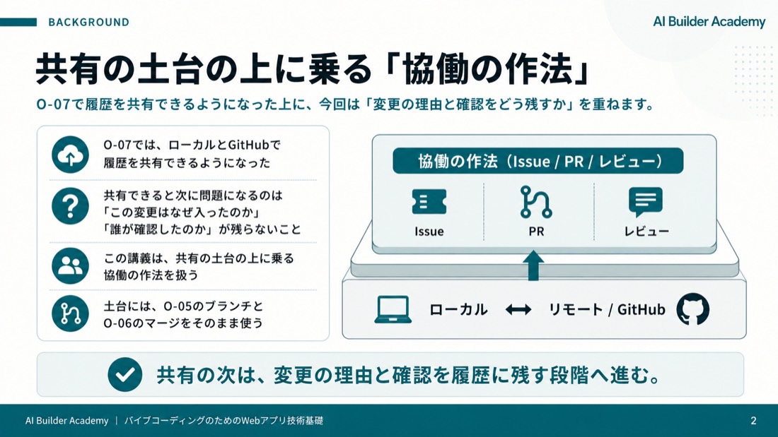 共有の土台の上に乗る「協働の作法」