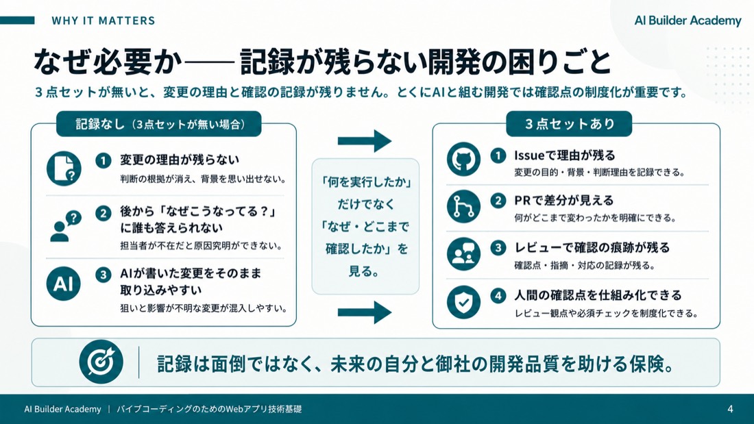 なぜ必要か——記録が残らない開発の困りごと