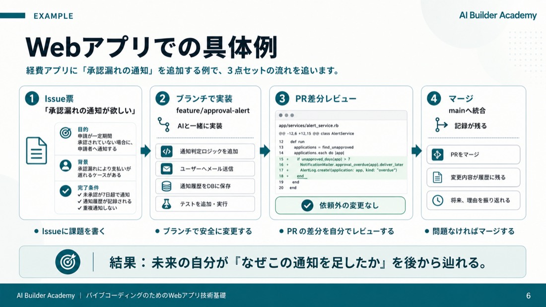 Webアプリでの具体例