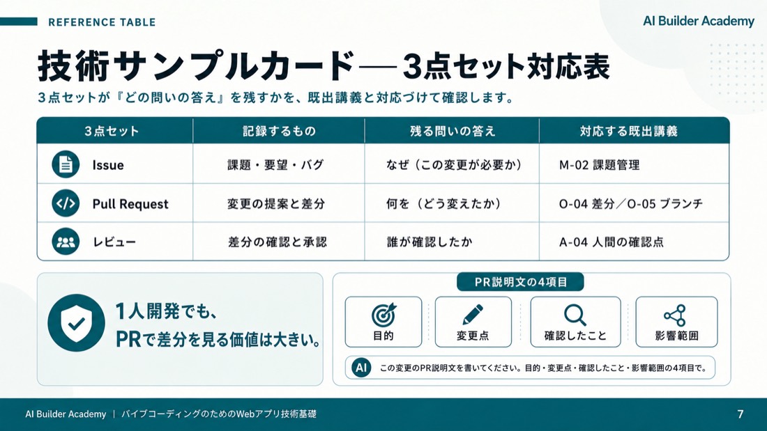 技術サンプルカード——3点セット対応表