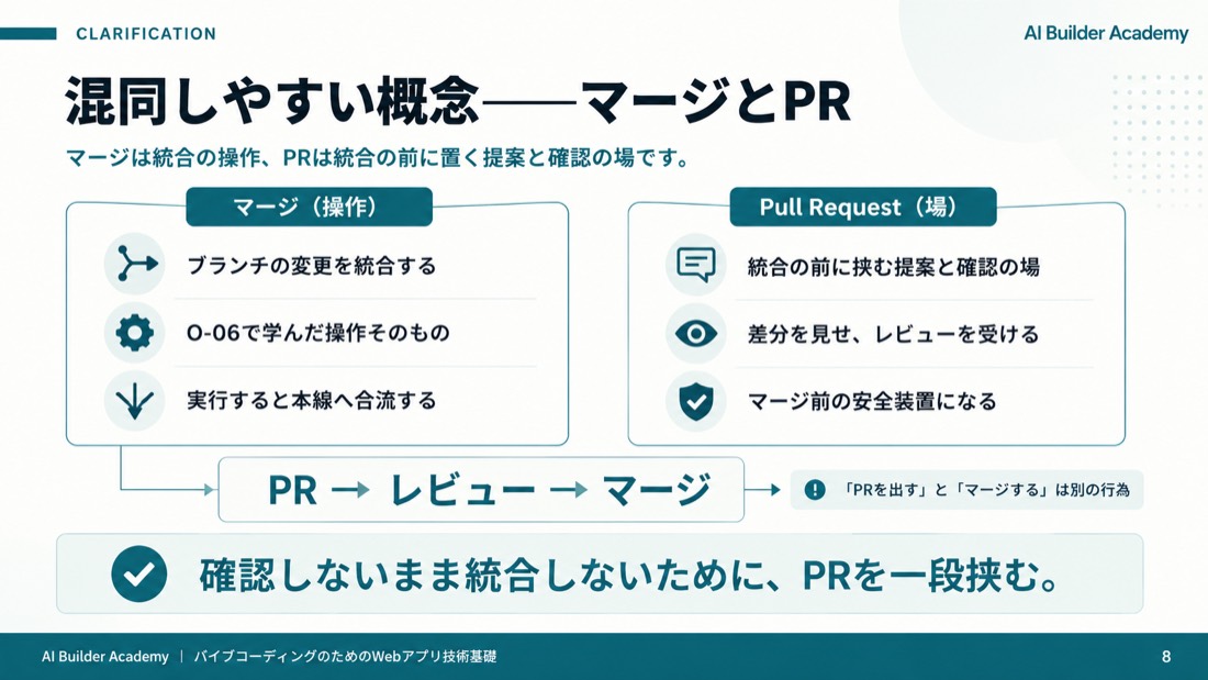 混同しやすい概念——マージとPR