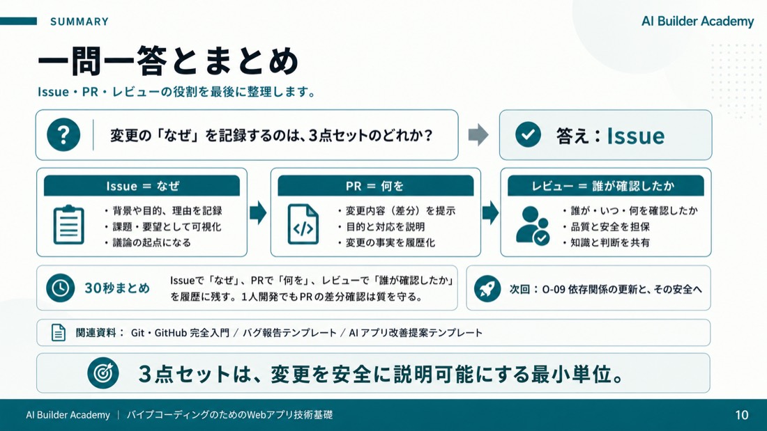 一問一答とまとめ