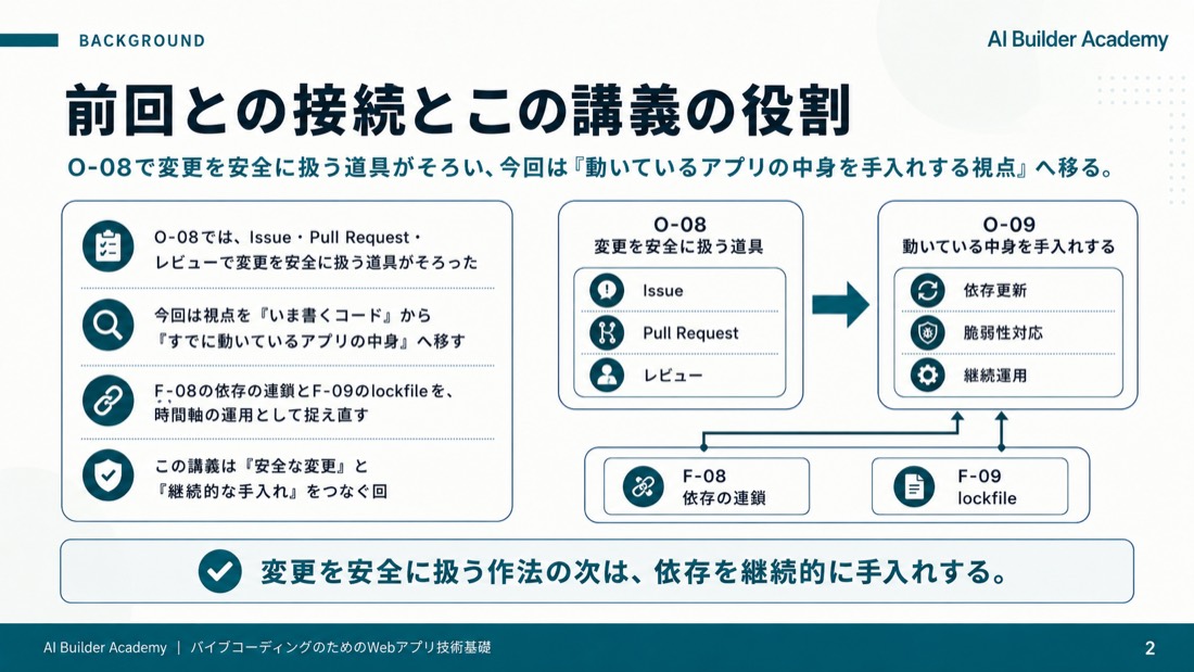 前回との接続とこの講義の役割