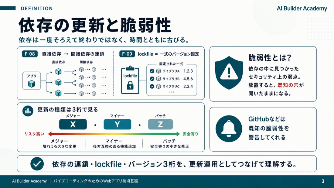 依存の更新と脆弱性