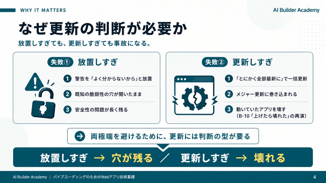 なぜ更新の判断が必要か