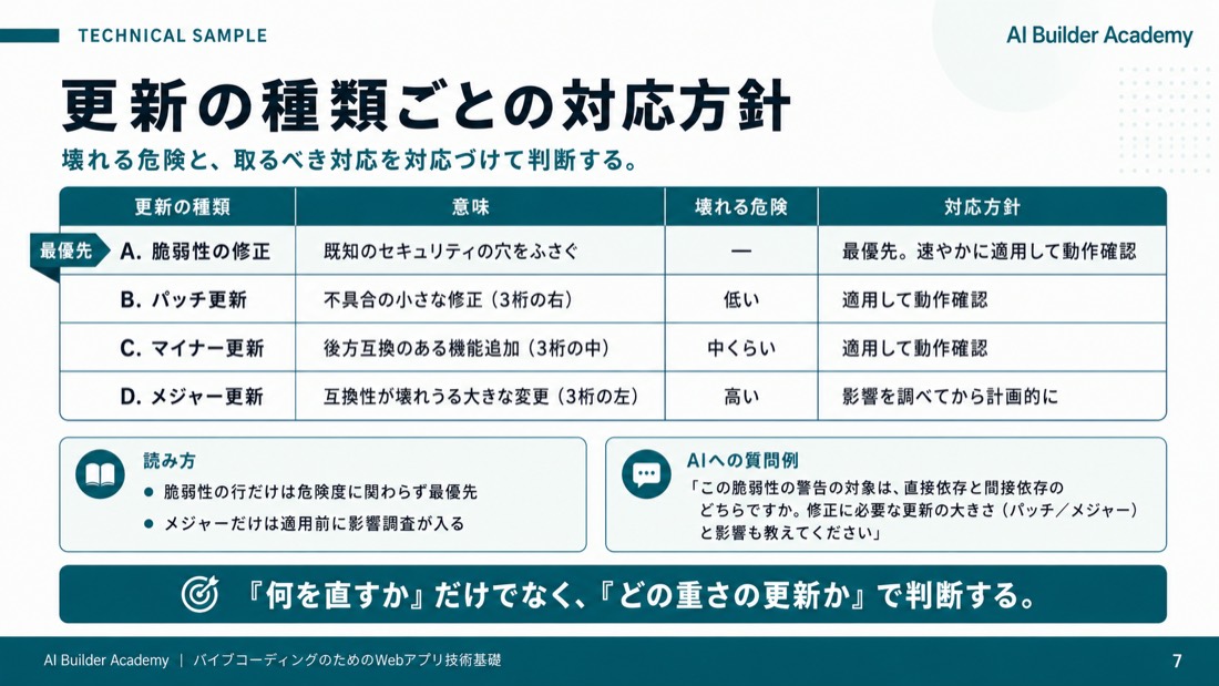 技術サンプルカード