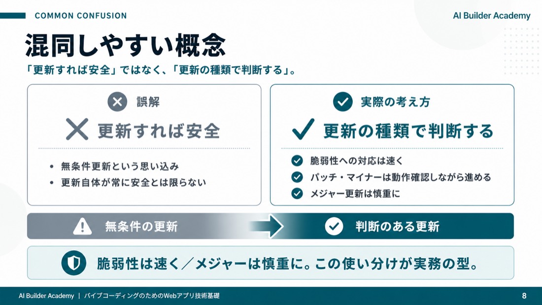 混同しやすい概念