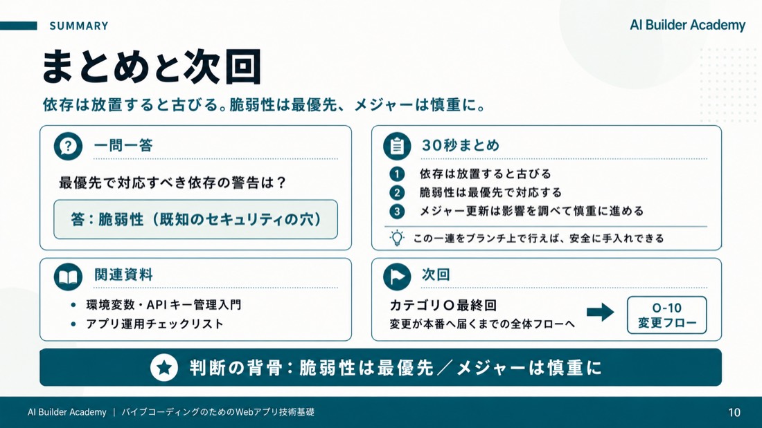 まとめと次回