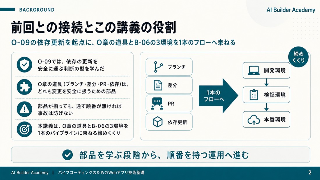 前回との接続とこの講義の役割