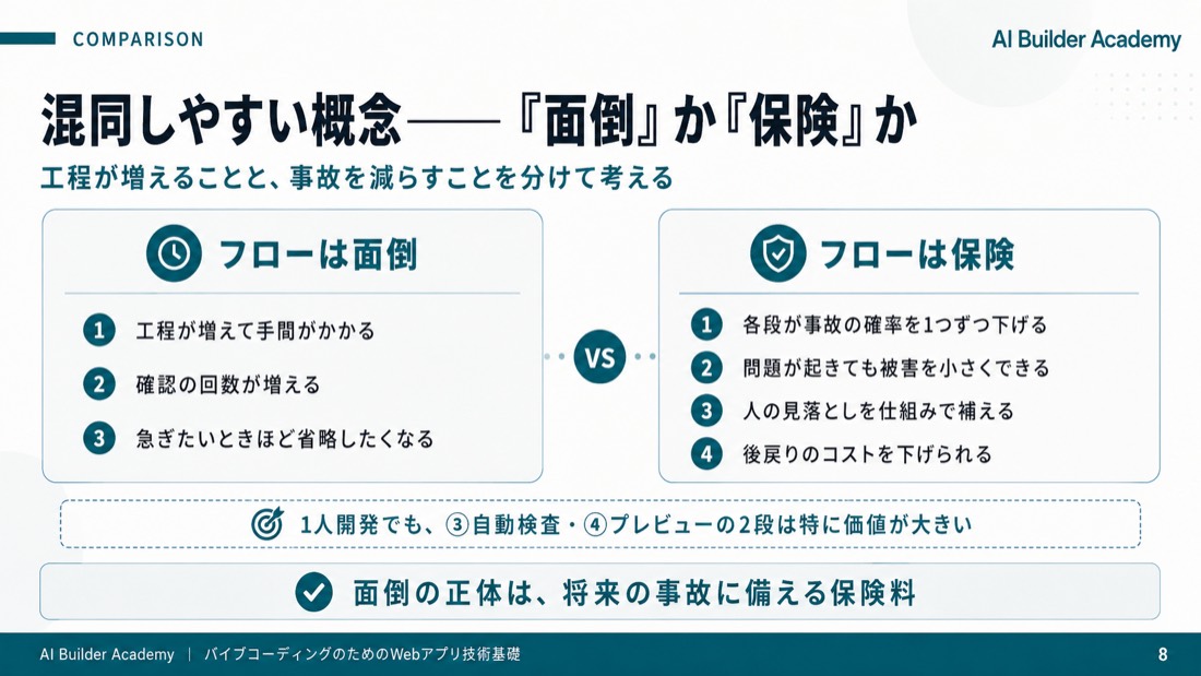 混同しやすい概念——「面倒」か「保険」か