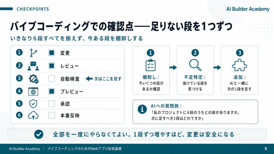 バイブコーディングでの確認点——足りない段を1つずつ